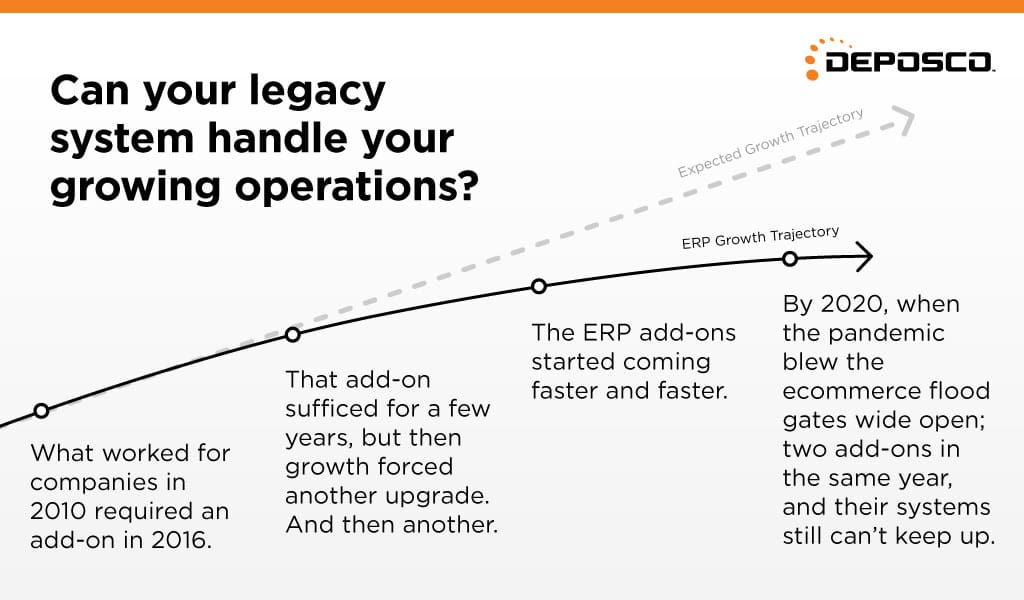 inventory-fulfillment-erp-vs-wms