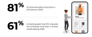 rise-of-direct-to-consumer