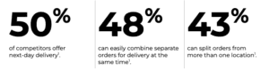 d2c-order-fulfillment-statistics
