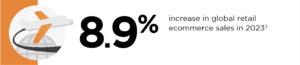 shopify-global-ecommerce-sales