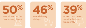 logistics-mgmt-fulfillment-trends-3pl