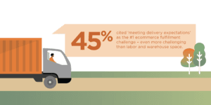 logistics-mgmt-ecommerce-fulfillment-trends-delivery-expectations
