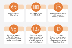 strategies-3pl-order-fulfillment-and-billing