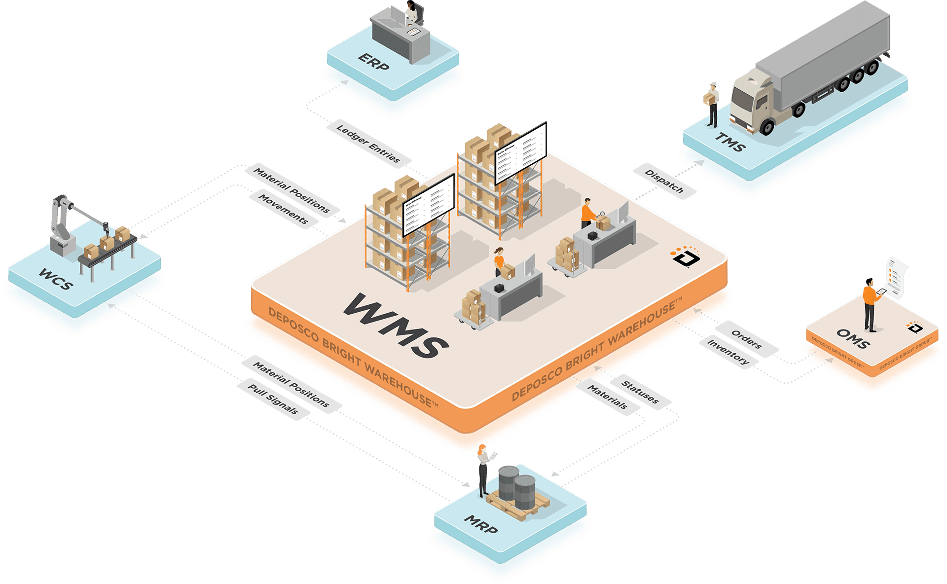 warehouse-management-system-software-types