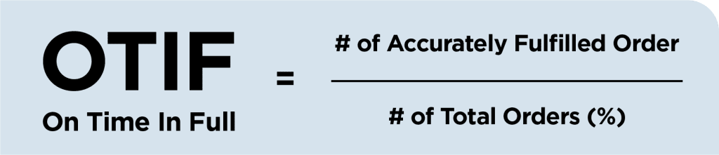 The OTIF formula transforms CX by emphasizing order accuracy: On Time In Full equals the number of accurately fulfilled orders divided by the total orders, expressed as a percentage. An effective OMS ensures precision in every step.