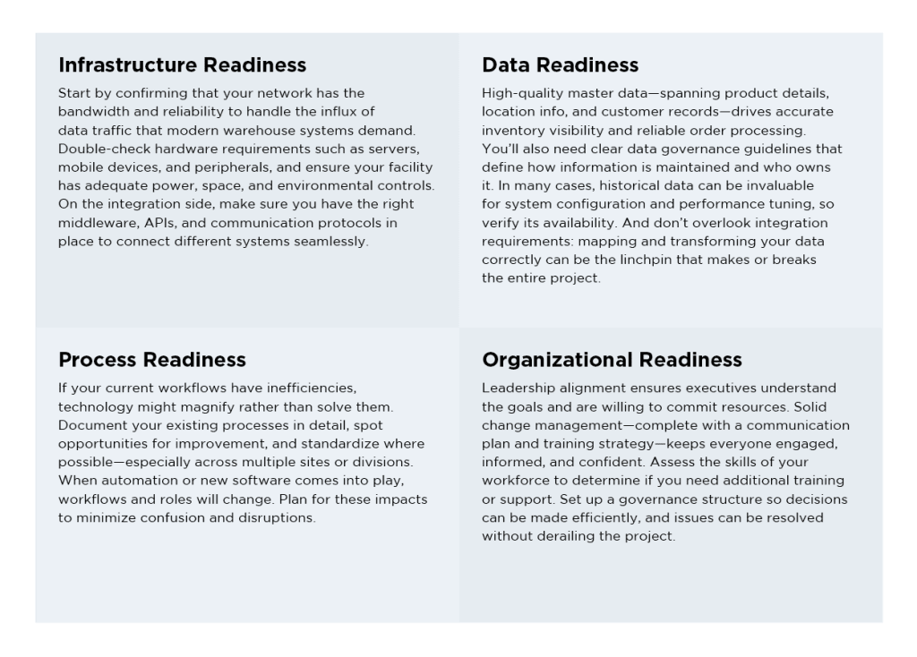 Four text boxes labeled Infrastructure Readiness, Data Readiness, Process Readiness, and Organizational Readiness, each listing considerations for preparing a business for seamless integration of advanced warehouse solutions.