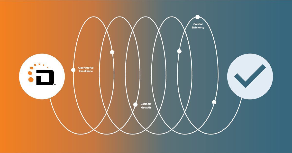 Infographic showing a partnership integration between two companies represented by circular logos on either side - one with an orange 'D' logo on the left and a blue infinity-style logo on the right. Between them are overlapping oval shapes creating a flow diagram with three labeled points: 'Operational Excellence', 'Scalable Growth', and 'Capital Efficiency'. The background transitions from orange on the left to teal blue on the right.