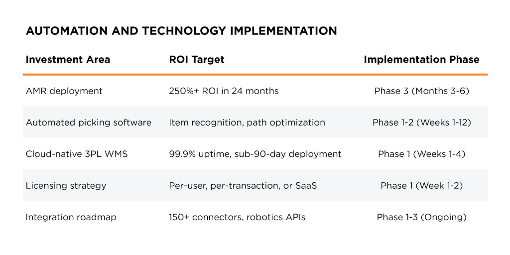3pl-pick-and-pack-checklist-automation-tech-implementation