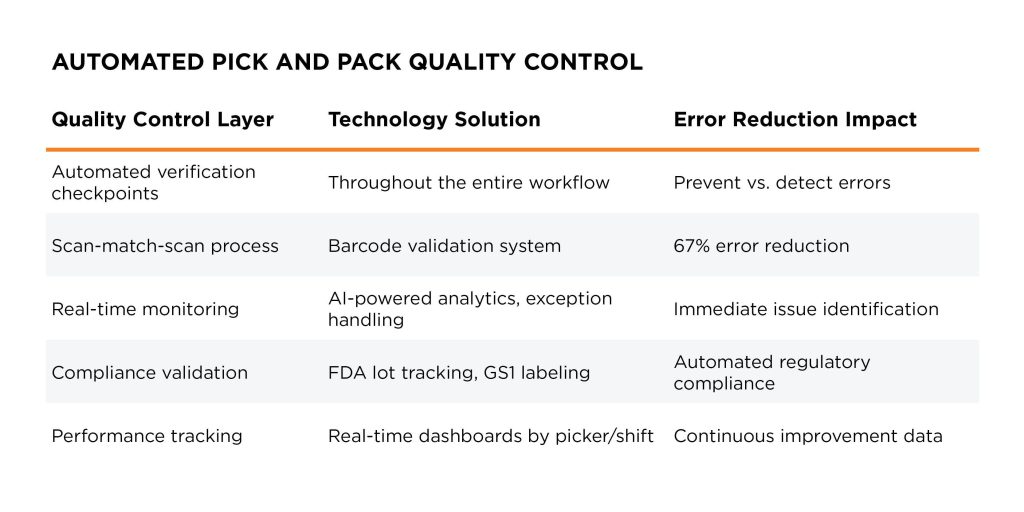automated-pick-and-pack-quality-control