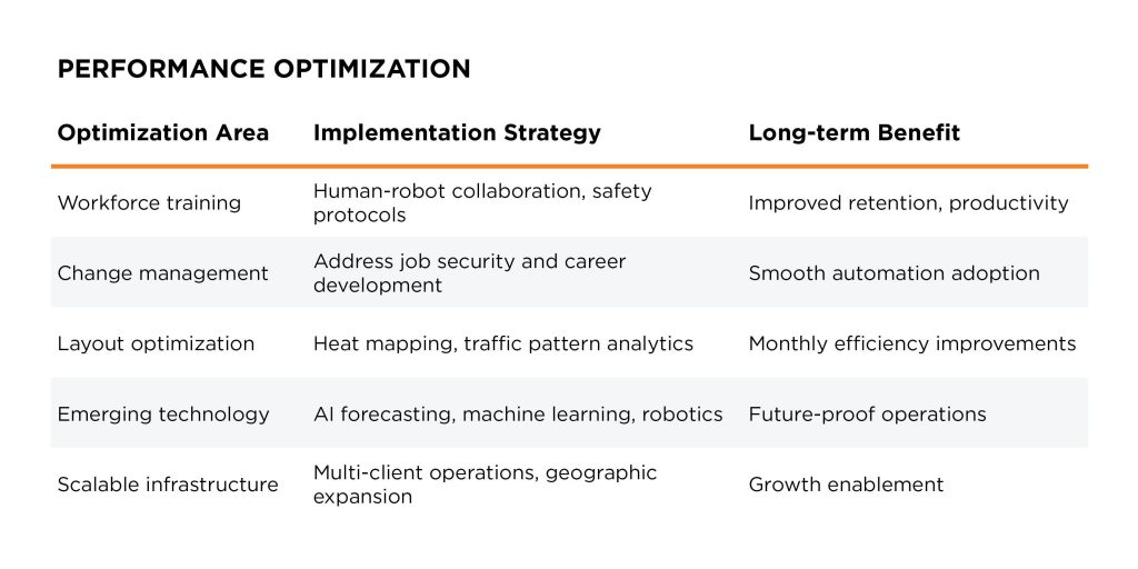 pick-and-pack-checklist-performance-optimization